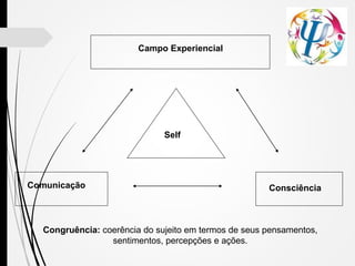 Campo Experiencial
Self
Comunicação Consciência
Congruência: coerência do sujeito em termos de seus pensamentos,
sentimentos, percepções e ações.
 