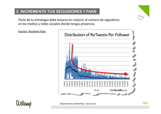 3. INCREMENTA TUS SEGUIDORES Y FANS

 Parte	
  de	
  tu	
  estrategia	
  debe	
  basarse	
  en	
  mejorar	
  el	
  número	
  de	
  seguidores	
  
 en	
  los	
  medios	
  y	
  redes	
  sociales	
  donde	
  tengas	
  presencia.	
  	
  
 	
  
 Fuente:	
  Prashant	
  Kaw	
  




                                            Departamento de Marketing - Social Learn                            100
                                                                                                               100
 