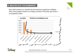 6. MULTIPLICA TUS DOMINIOS

 No	
  es	
  fácil	
  construir	
  un	
  montón	
  de	
  herramientas	
  y	
  ges/onar	
  múl/ples	
  
 si/os.	
  Pero	
  puedes	
  inver/r	
  en	
  un	
  blog	
  y	
  construir	
  microsites	
  que	
  sirven	
  a	
  
 un	
  propósito	
  similar.	
  	
  




                                               Departamento de Marketing - Social Learn                               103
                                                                                                                     103
 