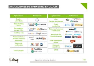 APLICACIONES DE MARKETING EN CLOUD



   Aplicaciones      Referencias                     Aplicaciones      Referencias

     Email y                                            CRM
    calendario                                   Gestión de clientes
   Bookmarking                                          Email
      social                                           marketing
   Documentos                                    Recursos humanos
   compartidos                                      y formación
   Analítica web
                                                    Amplificación
  Palabras clave y                                 Promoción y Mkt
  análisis inbound
     marketing                                     Chat de soporte
                                                       online
     Gestor de
    contenidos                                         Comercio
                                                      electrónico
                                                          SMMS
   Social plugins




                       Departamento de Marketing - Social Learn                       122
                                                                                     122
 