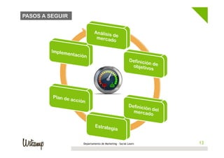 PASOS A SEGUIR




                 Departamento de Marketing - Social Learn    13
                                                            13
 