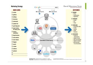 Cómo innovar en el plan de marketing