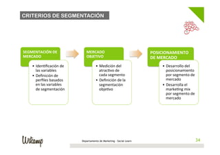 CRITERIOS DE SEGMENTACIÓN




SEGMENTACIÓN	
  DE	
                    MERCADO	
                               POSICIONAMIENTO	
  
MERCADO	
                               OBJETIVO	
                              DE	
  MERCADO	
  
     •  Iden/ﬁcación	
  de	
                    •  Medición	
  del	
                 •  Desarrollo	
  del	
  
        las	
  variables	
  	
                     atrac/vo	
  de	
                     posicionamiento	
  
     •  Deﬁnición	
  de	
                          cada	
  segmento	
                   por	
  segmento	
  de	
  
        perﬁles	
  basados	
                    •  Deﬁnición	
  de	
  la	
              mercado	
  
        en	
  las	
  variables	
                   segmentación	
                    •  Desarrolla	
  el	
  
        de	
  segmentación	
                       obje/vo	
                            marke/ng	
  mix	
  
                                                                                        por	
  segmento	
  de	
  
                                                                                        mercado	
  




                                     Departamento de Marketing - Social Learn                                 34
                                                                                                             34
 