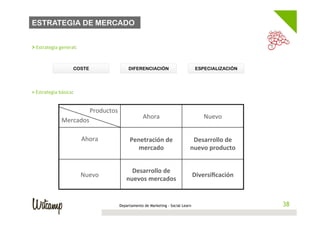 ESTRATEGIA DE MERCADO

	
  
>	
  Estrategia	
  general:	
  


                             COSTE                 DIFERENCIACIÓN                         ESPECIALIZACIÓN


	
  
>	
  Estrategia	
  básica:	
  
	
  

                             Productos	
  
                                                           Ahora	
                           Nuevo	
  
                    Mercados	
  

                                  Ahora	
          Penetración	
  de	
                Desarrollo	
  de	
  
                    	
                                mercado	
                      nuevo	
  producto	
  


                                                   Desarrollo	
  de	
  
                                  Nuevo	
                                                Diversiﬁcación	
  
                                                 nuevos	
  mercados	
  


                                              Departamento de Marketing - Social Learn                         38
                                                                                                              38
 
