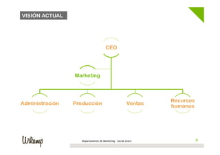 VISIÓN ACTUAL




                                       CEO




                 Marketing



                                                                Recursos
Administración   Producción                            Ventas
                                                                humanos




                    Departamento de Marketing - Social Learn           44
 