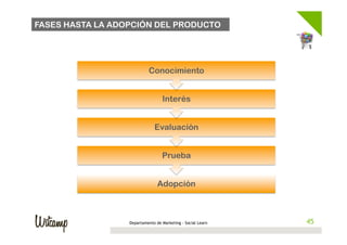 FASES HASTA LA ADOPCIÓN DEL PRODUCTO




                           Conocimiento


                                  Interés


                              Evaluación


                                  Prueba


                                Adopción



                  Departamento de Marketing - Social Learn    45
                                                             45
 