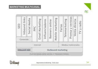 MARKETING MULTICANAL



                                            	
  




                                                                                                                                                   Prensa y revistas
           Inbound links
                                            	
  




                                                                                                       Mobile marketing
                           Social Media


                                                  Email Marketing




                                                                                                                                                                       Venta directa
                                                                    Influenciadores




                                                                                                                                   Telemarketing
                                                                                      Banners online
                                            	
  




                                                                                                                                                                                       TV y radio
                                            	
  
     SEO




                                                                                                                          Ferias
                                            	
  


                                          PPC
                                            	
  
                                            	
  
                                            	
  
                                            	
  
       Contenido	
                          	
  
                                            	
  
                         Internet	
         	
                 Medios	
  tradicionales	
  
                                            	
  
     Inbound	
  mkt	
                       	
  
                                           Outbound	
  marke@ng	
  
                                            	
  
                     PLATAFORMA	
  WEB	
  SOCIAL	
  Y	
  TRANSACCIONAL	
  



                                                Departamento de Marketing - Social Learn                                                                                                             54
                                                                                                                                                                                                    54
 