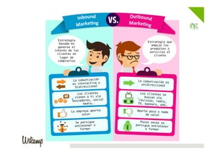 Estrategia
                                      Estrategia que
   basada en
                                        empuja los
  ganarse el
                                       productos o
interés de los
                                       servicios al
 clientes en
                                         cliente
   lugar de
  comprarlos




          La comunicación       La comunicación es
          es interactiva y        unidireccional
            bidireccional

             Los clientes         Los clientes se
           vienen a ti vía          buscan vía
          buscadores, social     revistas, radio,
                media…
         TV, banners, ad
                                                s…

         La empresa aporta     Aporta poco o nada
               valor
               de valor

           Se persigue            Pocas veces se
           entretener o        persigue entreten
                                                 er
              formar
                o formar
 