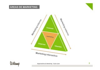 ÁREAS DE MARKETING




                Marketi
                        ng       interact
                                               ivo


                 Departamento de Marketing - Social Learn   88
 