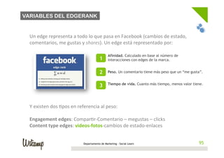 VARIABLES DEL EDGERANK


  Un	
  edge	
  representa	
  a	
  todo	
  lo	
  que	
  pasa	
  en	
  Facebook	
  (cambios	
  de	
  estado,	
  
  comentarios,	
  me	
  gustas	
  y	
  shares).	
  Un	
  edge	
  está	
  representado	
  por:	
  
  	
  
  	
                                                        Afinidad. Calculado en base al número de
                                                   1 interacciones con edges de la marca.
  	
  
  	
  	
  
  	
                                               2 Peso. Un comentario tiene más peso que un “me gusta”.
  	
  
  	
                                               3 Tiempo de vida. Cuanto más tiempo, menos valor tiene.
  	
  
  	
  	
  
  Y	
  existen	
  dos	
  /pos	
  en	
  referencia	
  al	
  peso:	
  	
  
  	
  
  Engagement	
  edges:	
  Compar/r-­‐Comentario	
  –	
  megustas	
  –	
  clicks	
  
  Content	
  type	
  edges:	
  videos-­‐fotos-­‐cambios	
  de	
  estado-­‐enlaces	
  


                                   Departamento de Marketing - Social Learn                                95
                                                                                                          95
 