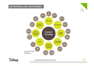ESTRATEGIA DE CONTENIDO




                  Departamento de Marketing - Social Learn    96
                                                             96
 