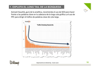 1. EXPLOTA EL LONG TAIL DE LA BÚSQUEDA

 Avinash	
  Kaushik,	
  gurú	
  de	
  la	
  analí/ca,	
  recomienda	
  el	
  uso	
  de	
  SEO	
  para	
  hacer	
  
 frente	
  a	
  las	
  palabras	
  clave	
  en	
  la	
  cabecera	
  de	
  la	
  larga	
  cola	
  gráﬁca	
  y	
  el	
  uso	
  de	
  
 PPC	
  para	
  dirigir	
  el	
  tráﬁco	
  de	
  palabras	
  clave	
  de	
  cola	
  larga.	
  	
  




                                                    Departamento de Marketing - Social Learn                                           98
                                                                                                                                      98
 