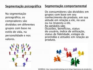 O ProcessoDefinição do público-alvo.ANUNCIANTE ->marketing mix (4p´s) e posicionamento (Justificativa, promessa básica).AGÊNCIA -> Plano de comunicação (objetivos, estratégias e táticas).Mídia -> planejamento de mídia (meios de veiculação).Mercado -> Público-Alvo/segmentado.