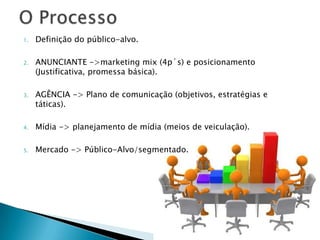 1) Quais são as etapas sob responsabilidade do anunciante? Explique cada uma.2) Qual é a contribuição da agência na cadeia de comunicação?3) Explique a diferença entre estratégia de comunicação, de criação e de mídia.4) Qual o papel dos meios de comunicação no processo especificado na cadeia de comunicação?5) Qual é a importância do mercado na cadeia de comunicação e como deve ser analisado?6) O que se entende por cadeia de comunicação?7) Como funciona a cadeia de comunicação?Perguntas: