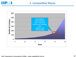 2. Compartilhar Riscos Uma aliança entre parceiros para a venda de licenças do InteliMap para explorar uma oportunidade 