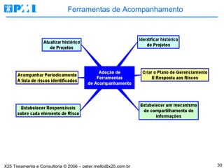 Ferramentas de Acompanhamento 
