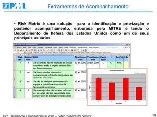 Ferramentas de Acompanhamento Risk Matrix é uma solução  para a identificação e priorização e posterior acompanhamento, elaborada pelo MITRE e tendo o Departamento de Defesa dos Estados Unidos como um de seus principais usuários. 