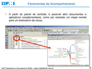 Ferramentas de Acompanhamento A partir do painel de controle, é possível abrir documentos e aplicativos complementares, como por exemplo um mapa mental para um brainstorm de riscos.  