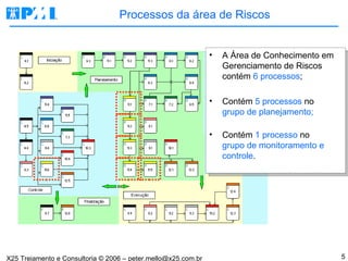 Processos da área de Riscos A Área de Conhecimento em Gerenciamento de Riscos  contém  6 processos ; Contém  5 processos  no grupo de planejamento;   Contém  1 processo  no  grupo de   monitoramento e controle . 