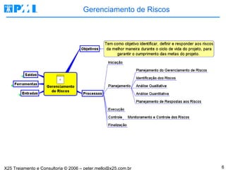 Gerenciamento de Riscos 