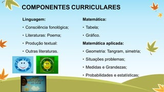COMPONENTES CURRICULARES 
Linguagem: 
• Consciência fonológica; 
• Literaturas: Poema; 
• Produção textual: 
• Outras literaturas. 
Matemática: 
• Tabela; 
• Gráfico. 
Matemática aplicada: 
• Geometria: Tangram, simetria; 
• Situações problemas; 
• Medidas e Grandezas; 
• Probabilidades e estatísticas; 
 