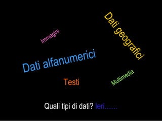 Quali tipi di dati?  Ieri…… Dati alfanumerici Dati geografici Multimedia Testi Immagini 