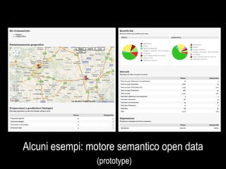 Alcuni esempi: motore semantico open data   (prototype) 
