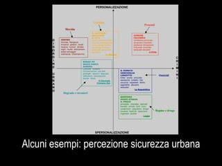 Alcuni esempi: percezione sicurezza urbana 