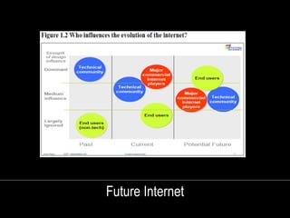 Future Internet 
