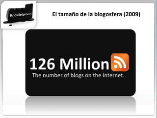 El tamaño de la blogosfera (2009) 