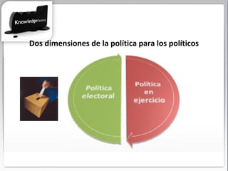 Dos dimensiones de la política para los políticos 