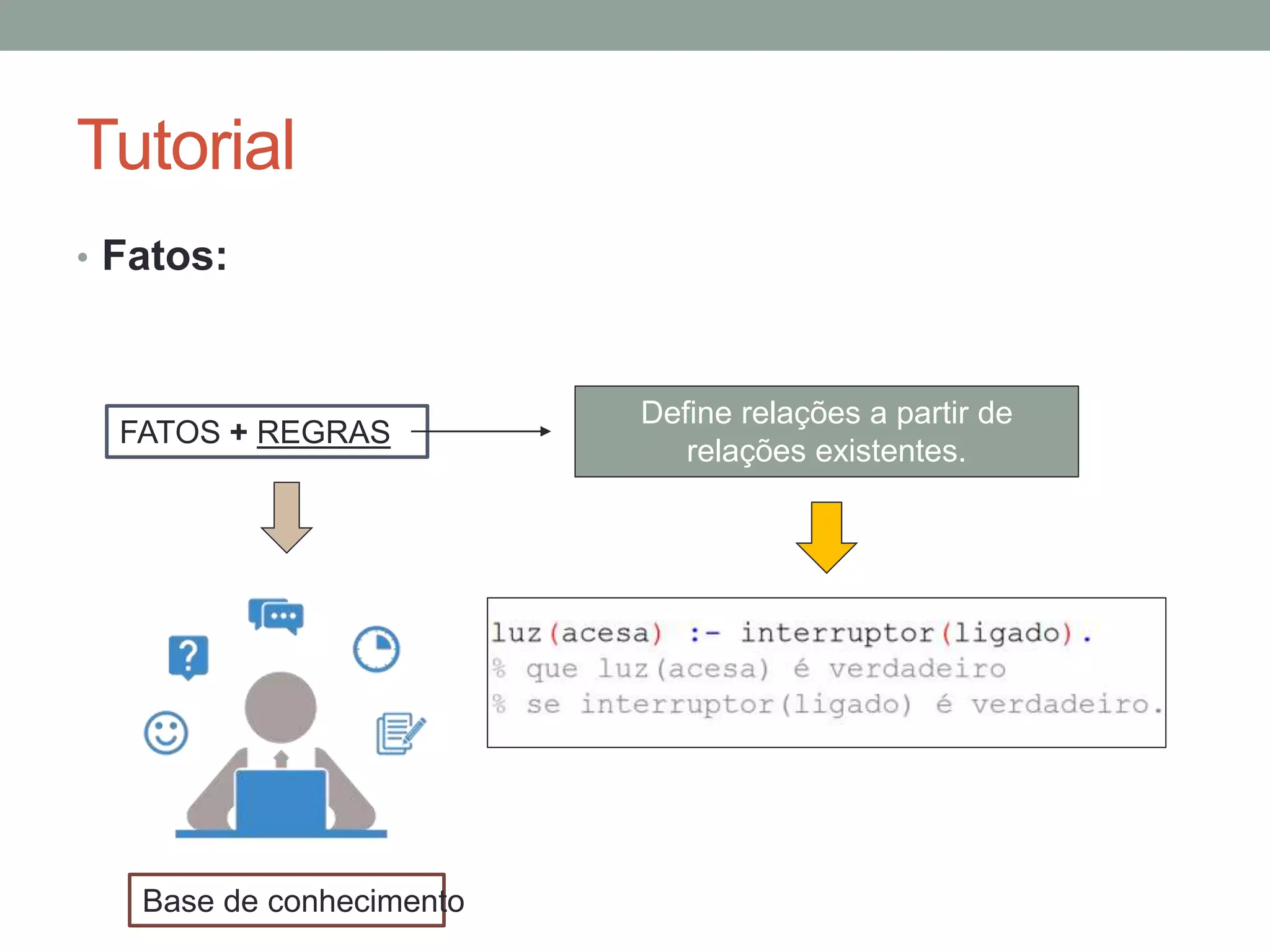 Tutorial
• Fatos:
Em um mesmo programa podemos ter um mesmo predicado com
aridades diferentes.
EXEMPLOS
 