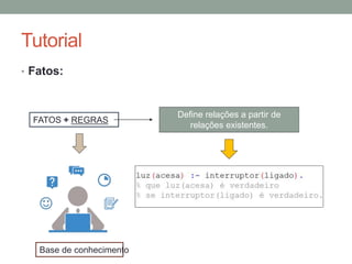 Tutorial
• Fatos:
Em um mesmo programa podemos ter um mesmo predicado com
aridades diferentes.
EXEMPLOS
 