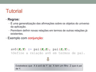 Tutorial
• Consultas:
• Conjunção: combina objetivos na mesma pergunta.
• É preciso separar os objetivos por uma vírgula (,).
• Exemplos:
Quem são os ‘Maranhenses’ que gostam de ‘flores’?
(Tenta satisfazer todos os objetivos, em ordem).
 