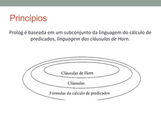 Princípios
• Características:
• Especificação da solução em termos de relações entre entidades;
• Descreve o universo do problema;
• Lógica matemática;
• Um conjunto de afirmações.
NÃO é uma descrição da solução do problema
Problema
Um conjunto de perguntas sobre os
objetos do universo da aplicação
 