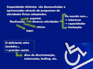 Capacidades distintas são desenvolvidas e
 aprimoradas através de programas de
 atividades físicas adaptadas.
                                          De acordo com...
                   esportes               -> interesses
   Realização        diversas atividades
                                          -> capacidades
                        ritmos            -> limitações
                jogos


O deficiente sofre
também...
-> pressões sociais
              Alvo de discriminação,
              isolamento, bulling, etc.
 