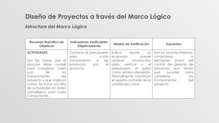 Diseño de Proyectos a través del Marco Lógico
Estructura del Marco Lógico
Resumen Narrativo de
Objetivos
Indicadores Verificables
Objetivamente
Medios de Verificación Supuestos
ACTIVIDADES
Son las tareas que el
ejecutor debe cumplir
para completar cada
uno de los
Componentes del
proyecto y que implican
costos. Se hace una lista
de actividades en orden
cronológico para cada
Componente.
Contiene el presupuesto
para cada
Componente a ser
producido por el
proyecto.
Indica donde un
evaluador puede
obtener información
para verificar si el
presupuesto se gastó
como estaba planeado.
Normalmente constituye
el registro contable de la
unidad ejecutora.
Son los acontecimientos,
condiciones o
decisiones (fuera del
control del gerente de
proyecto) que tienen
que suceder para
completar los
Componentes del
proyecto.
 