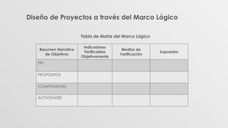 Diseño de Proyectos a través del Marco Lógico
Tabla de Matriz del Marco Lógico
Resumen Narrativo
de Objetivos
Indicadores
Verificables
Objetivamente
Medios de
Verificación
Supuestos
FIN
PROPOSITOS
COMPONENTES
ACTIVIDADES
 