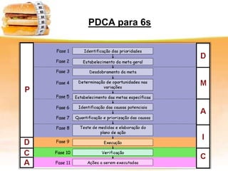 PDCA para 6s

 