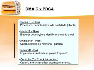 DMAIC x PDCA
• Definir (P - Plan)
Processos, características de qualidade (cliente).
• Medir (P - Plan)
Elaborar população...