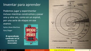 23/10/2019 Industria 4.0 e innovación 29sergio.salimbeni@usal.edu.ar
Inventar para aprender
Podemos jugar y experimentar
incluso mientras construimos y pasar
una y otra vez, como en un espiral,
por una serie de etapas en ese
avance.
Sylvia Libow Martínez
Gary Stager
El aprendizaje
centrado en el
alumno es
innovador
 