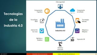 23/10/2019 Industria 4.0 e innovación 8sergio.salimbeni@usal.edu.ar
Tecnologías
de la
Industria 4.0
 