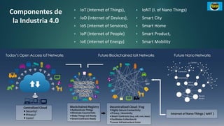 23/10/2019 Industria 4.0 e innovación 9sergio.salimbeni@usal.edu.ar
Componentes de
la Industria 4.0
▪ IoT (Internet of Things),
▪ IoD (Internet of Devices),
▪ IoS (internet of Services),
▪ IoP (Internet of People)
▪ IoE (internet of Energy)
▪ IoNT (I. of Nano Things)
▪ Smart City
▪ Smart Home
▪ Smart Product,
▪ Smart Mobility
 