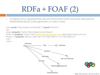 RDFa + FOAF (2)
Web Semantico, AA 2014-2015
• Di seguito sono rappresentate alcune informazioni FOAF associate alla persona
referenziata dal div (verrà generato un nodo vuoto)
<div vocab="http://xmlns.com/foaf/0.1/" typeof="Person">
<p>
<span property="name">Alice Birpemswick</span>,
Email: <a property="mbox“ href=mailto:alice@example.com >alice@example.com</a>,
Phone: <a property="phone" href="tel:+1-617-555-7332">+1 617.555.7332</a>
</p>
</div>
 