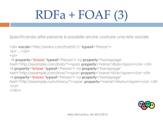 RDFa + FOAF (3)
Web Semantico, AA 2014-2015
Specificando altre persone è possibile anche costruire una rete sociale
<div vocab="http://xmlns.com/foaf/0.1/" typeof="Person">
<p> …</p>
<ul>
<li property="knows" typeof="Person"> <a property="homepage"
href="http://example.com/bob/"><span property="name">Bob</span></a> </li>
<li property="knows" typeof="Person"> <a property="homepage"
href="http://example.com/eve/"><span property="name">Eve</span></a> </li>
<li property="knows" typeof="Person"> <a property="homepage"
href="http://example.com/manu/"><span property="name">Manu</span></a> </li>
</ul>
</div>
 