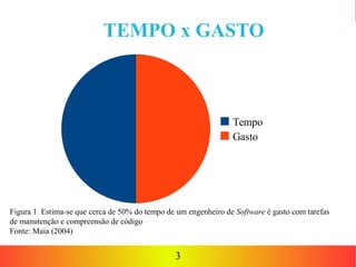 Seminario Refatoracao