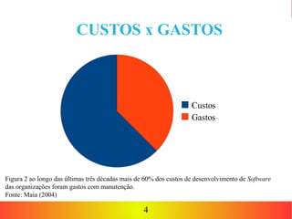 Seminario Refatoracao