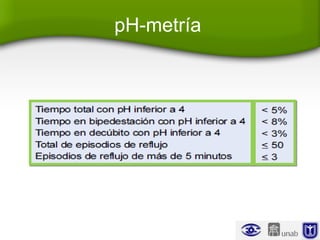pH-metría
 