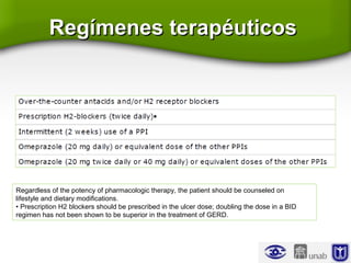 Regímenes terapéuticosRegímenes terapéuticos
Regardless of the potency of pharmacologic therapy, the patient should be counseled on
lifestyle and dietary modifications.
• Prescription H2 blockers should be prescribed in the ulcer dose; doubling the dose in a BID
regimen has not been shown to be superior in the treatment of GERD.
 