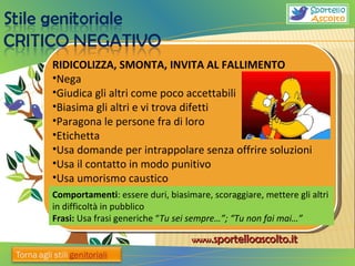 RIDICOLIZZA, SMONTA, INVITA AL FALLIMENTO Nega Giudica gli altri come poco accettabili Biasima gli altri e vi trova difetti Paragona le persone fra di loro Etichetta Usa domande per intrappolare senza offrire soluzioni Usa il contatto in modo punitivo Usa umorismo caustico Comportamenti : essere duri, biasimare, scoraggiare, mettere gli altri in difficoltà in pubblico Frasi:  Usa frasi generiche “ Tu sei sempre…”; “Tu non fai mai…” 